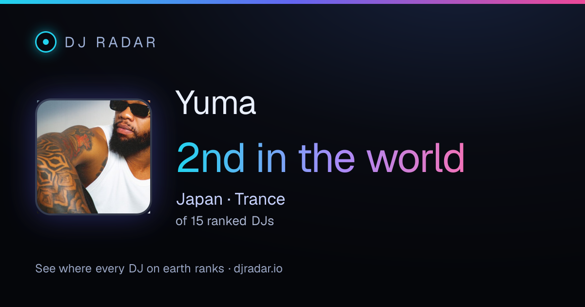 Shareable card: Yuma 2nd
