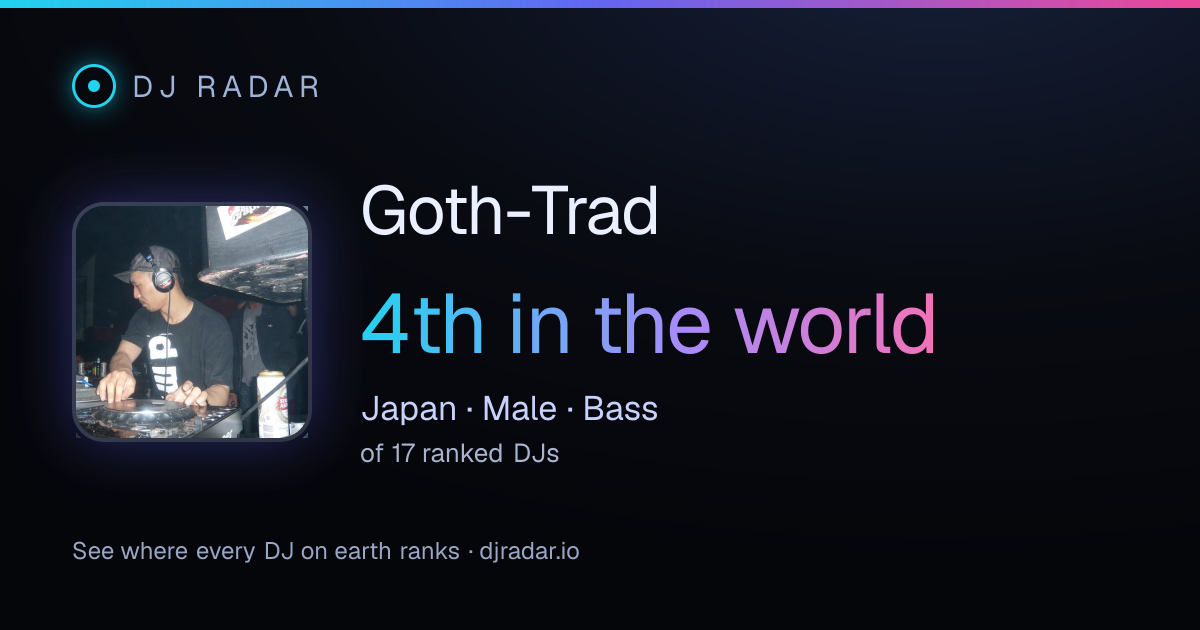 Shareable card: Goth-Trad 4th