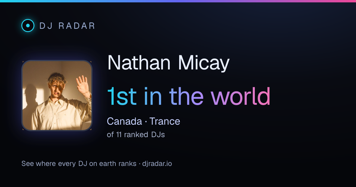 Shareable card: Nathan Micay 1st