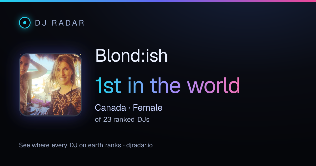 Shareable card: Blond:ish 1st