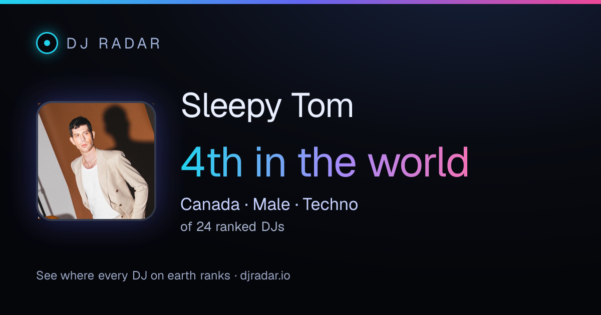 Shareable card: Sleepy Tom 4th