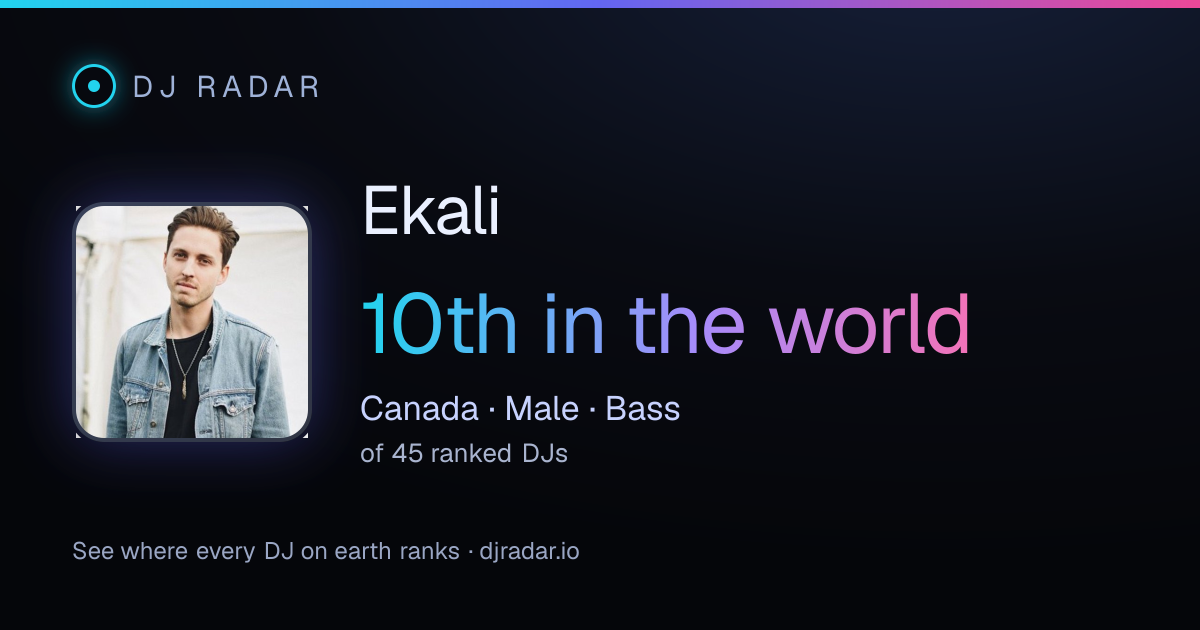 Shareable card: Ekali 10th