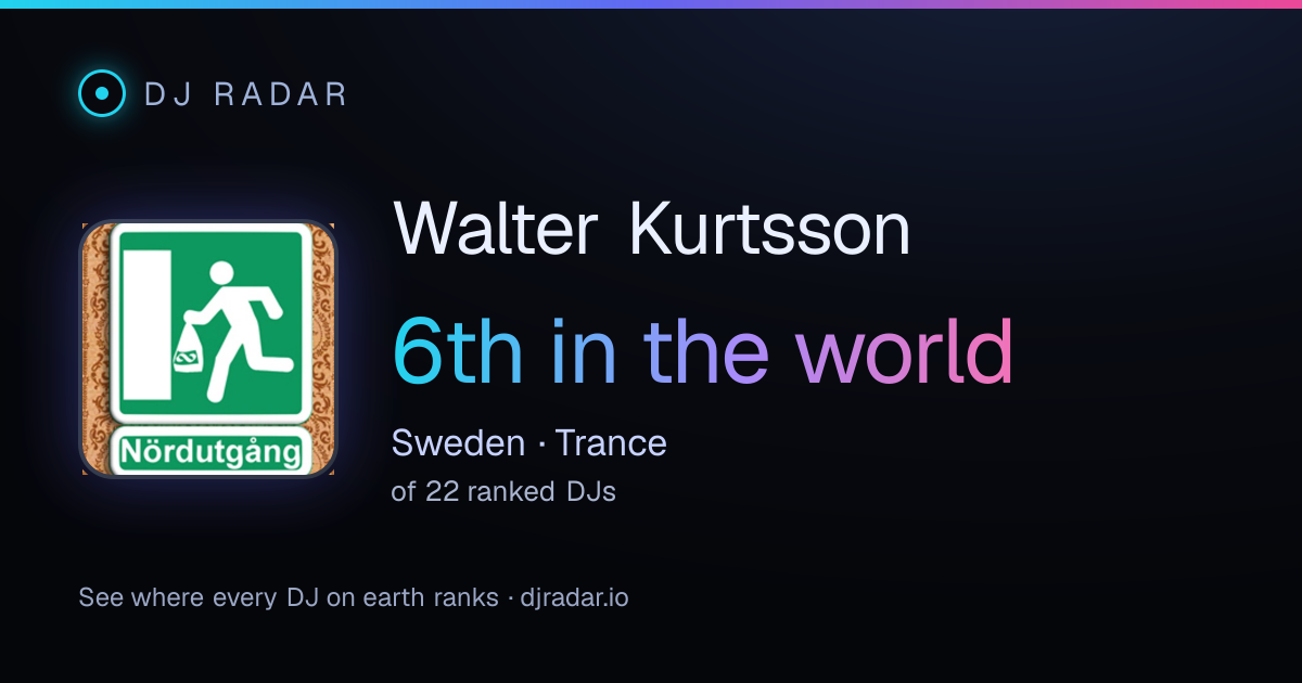 Shareable card: Walter Kurtsson 6th