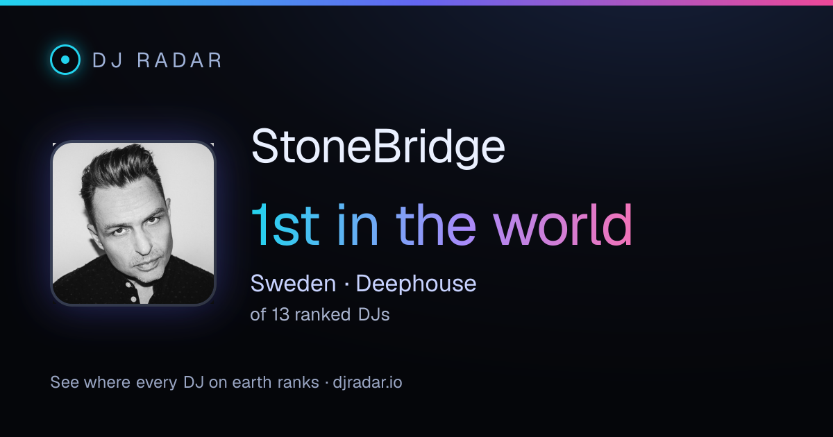 Shareable card: StoneBridge 1st