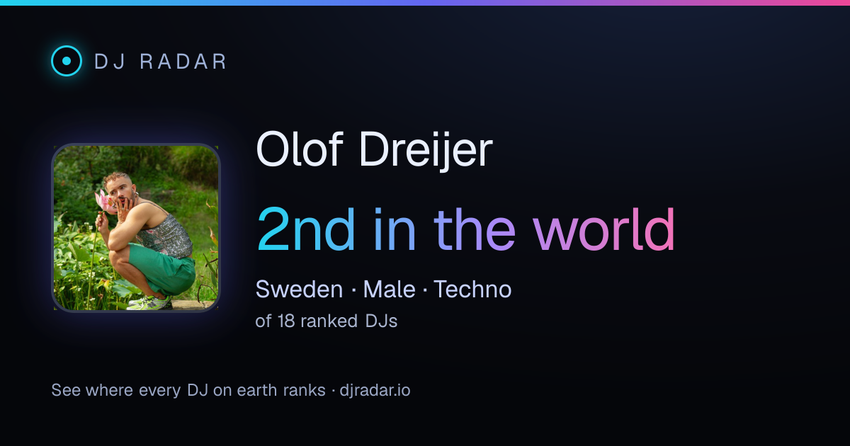 Shareable card: Olof Dreijer 2nd
