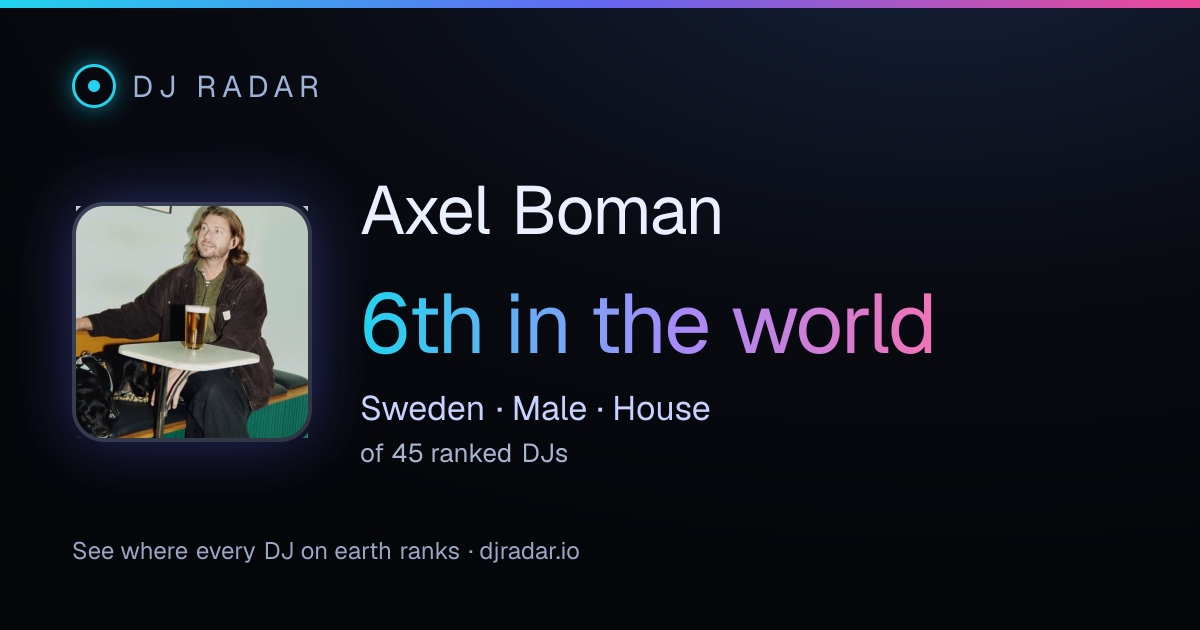 Shareable card: Axel Boman 6th
