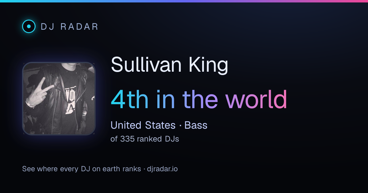 Shareable card: Sullivan King 4th