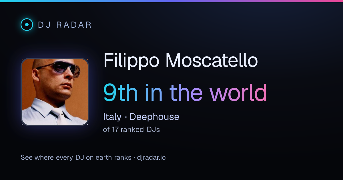 Shareable card: Filippo Moscatello 9th