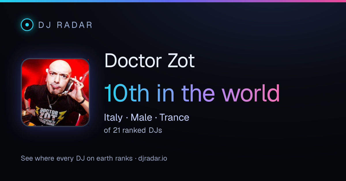 Shareable card: Doctor Zot 10th