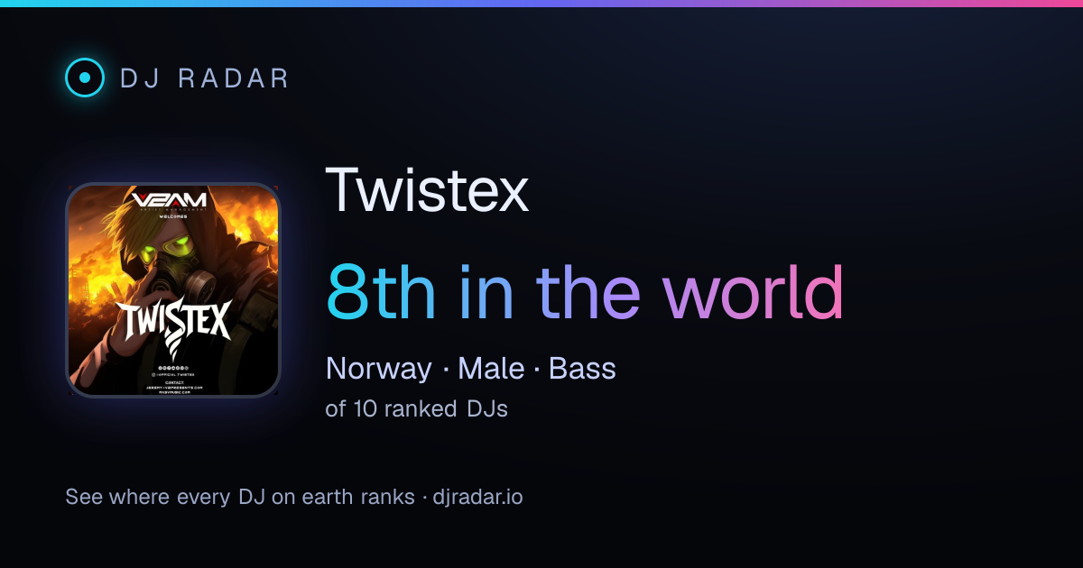Shareable card: Twistex 8th