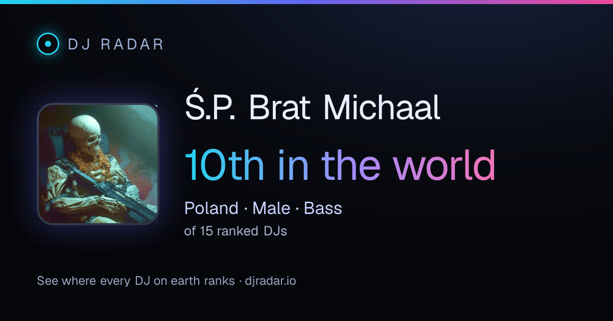Shareable card: Ś.P. Brat Michaal 10th