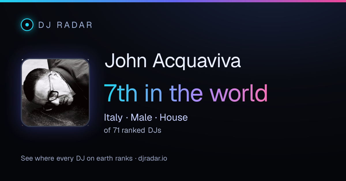 Shareable card: John Acquaviva 7th