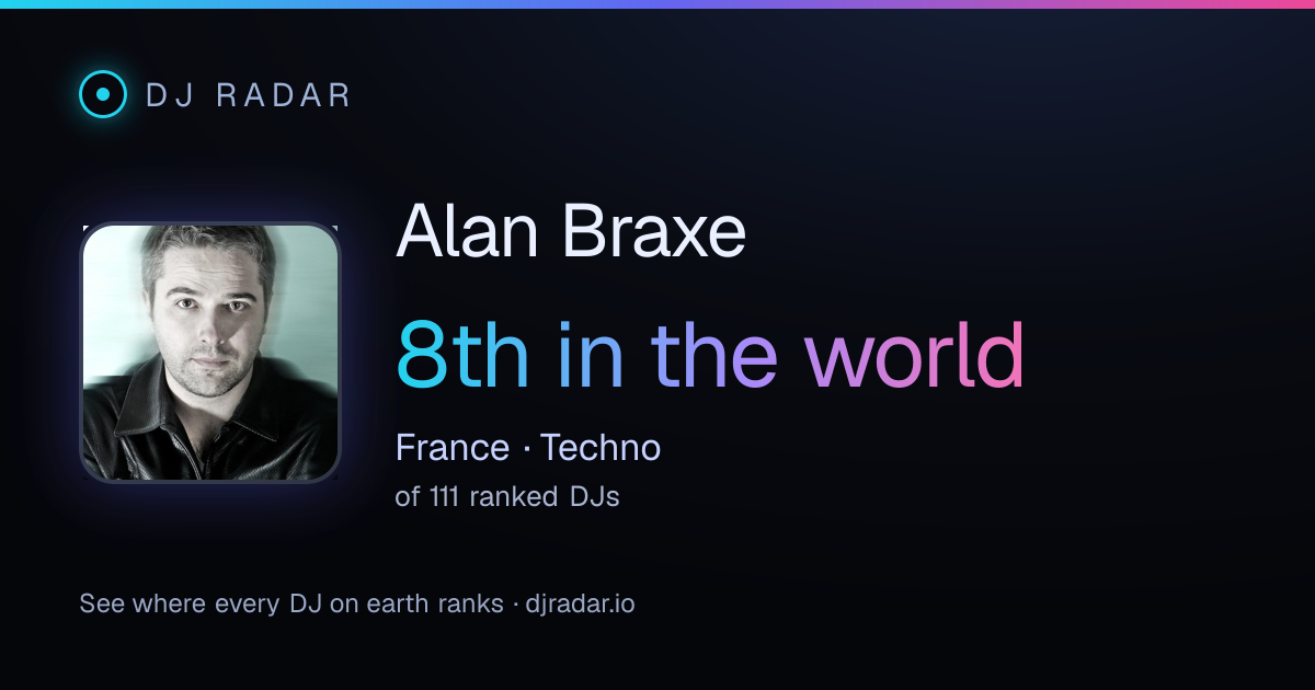Shareable card: Alan Braxe 8th