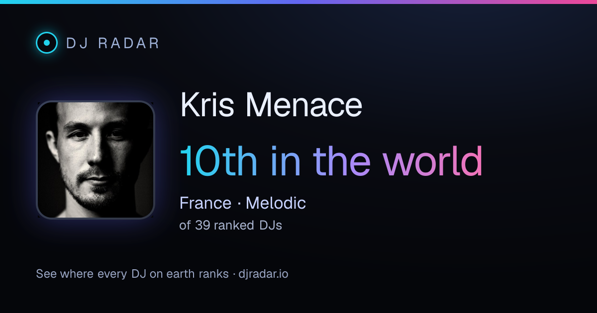 Shareable card: Kris Menace 10th
