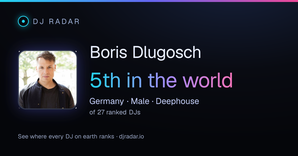 Shareable card: Boris Dlugosch 5th