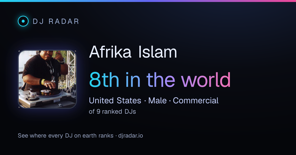 Shareable card: Afrika Islam 8th