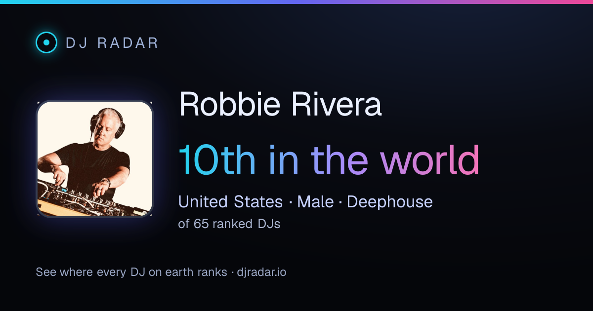 Shareable card: Robbie Rivera 10th