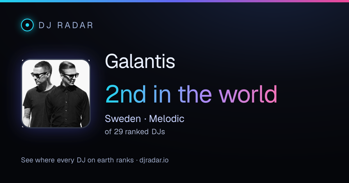 Shareable card: Galantis 2nd
