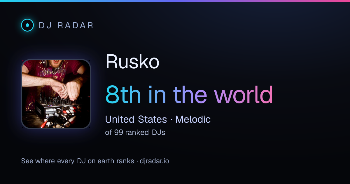 Shareable card: Rusko 8th
