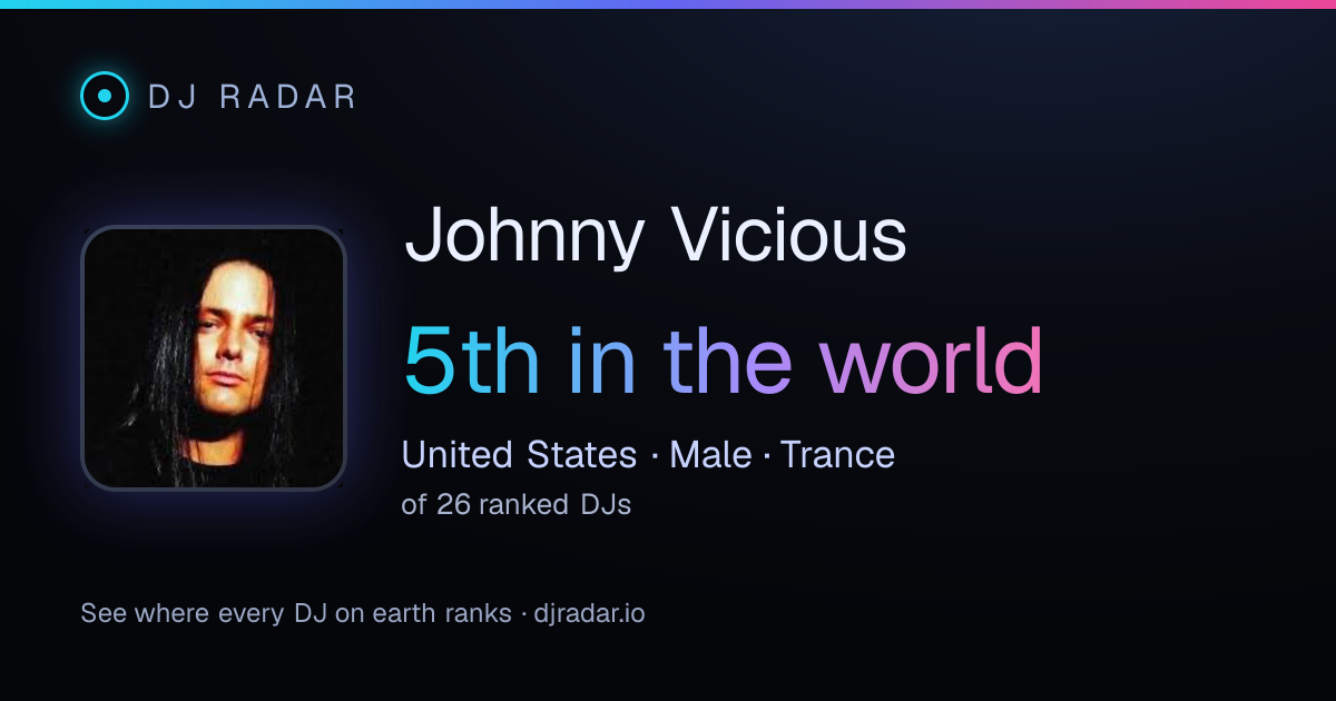 Shareable card: Johnny Vicious 5th
