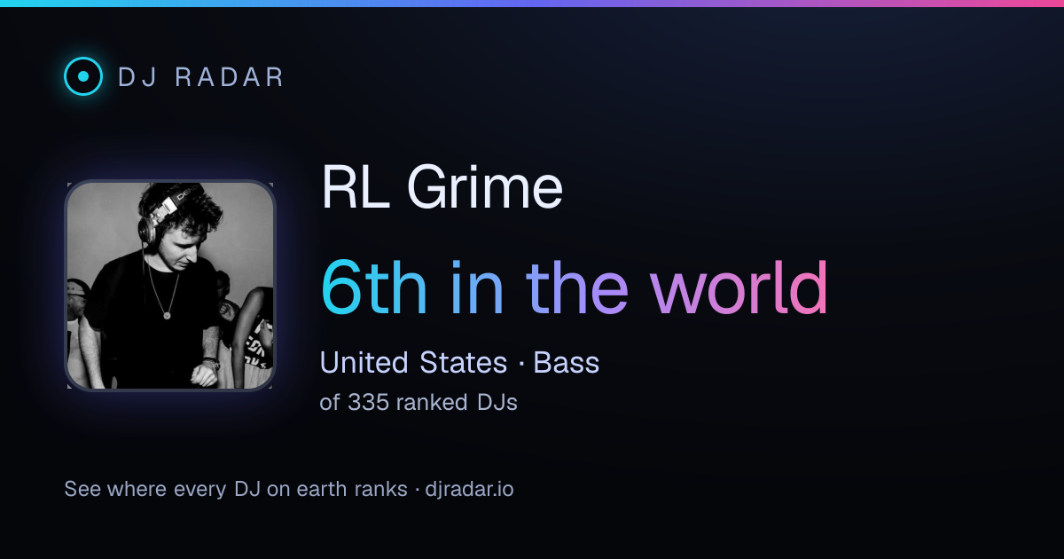 Shareable card: RL Grime 6th