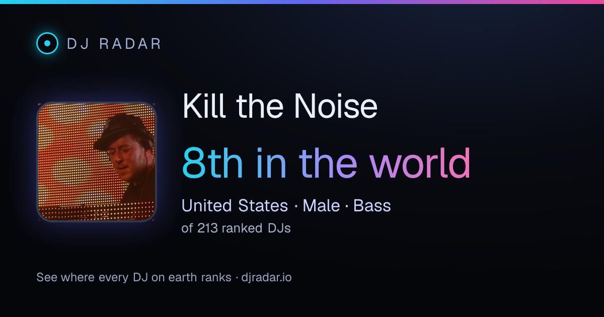 Shareable card: Kill the Noise 8th