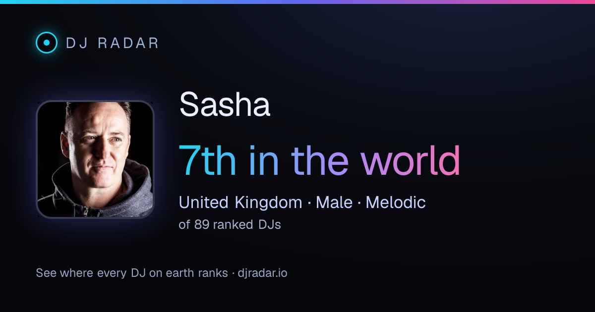 Shareable card: Sasha 7th
