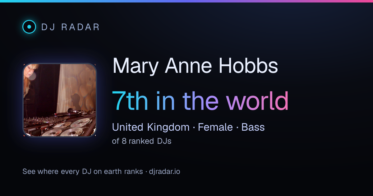 Shareable card: Mary Anne Hobbs 7th