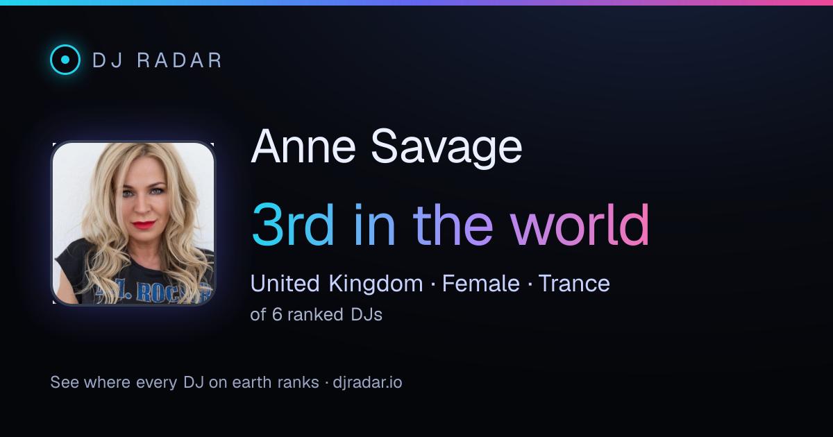 Shareable card: Anne Savage 3rd
