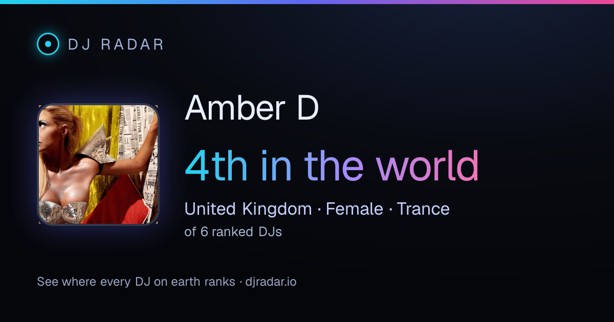 Shareable card: Amber D 4th