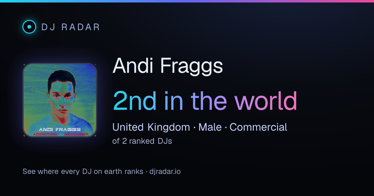 Shareable card: Andi Fraggs 2nd