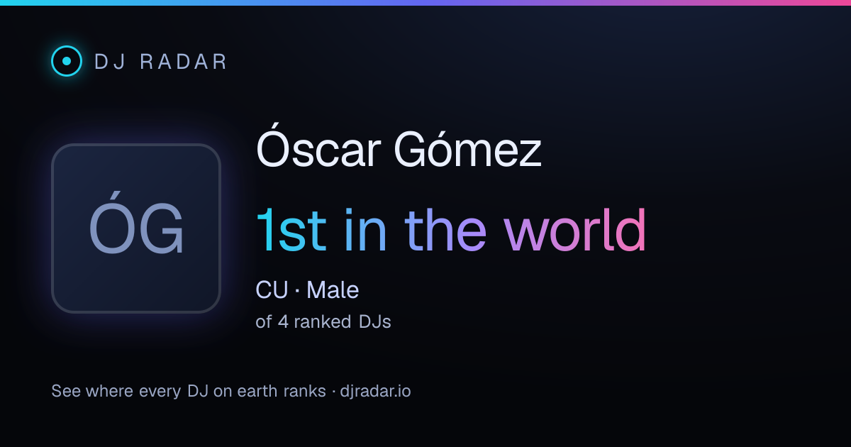 Shareable card: Óscar Gómez 1st