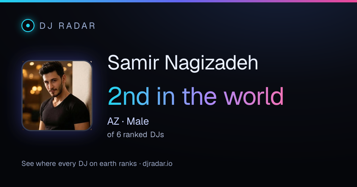 Shareable card: Samir Nagizadeh 2nd