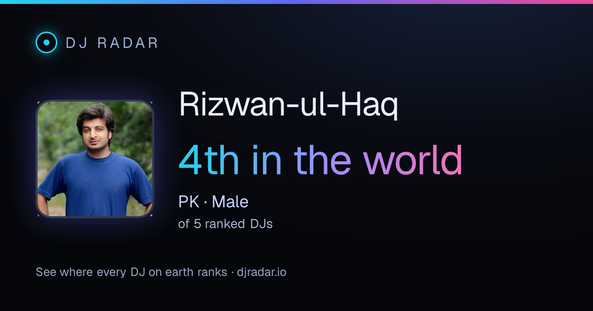 Shareable card: Rizwan-ul-Haq 4th