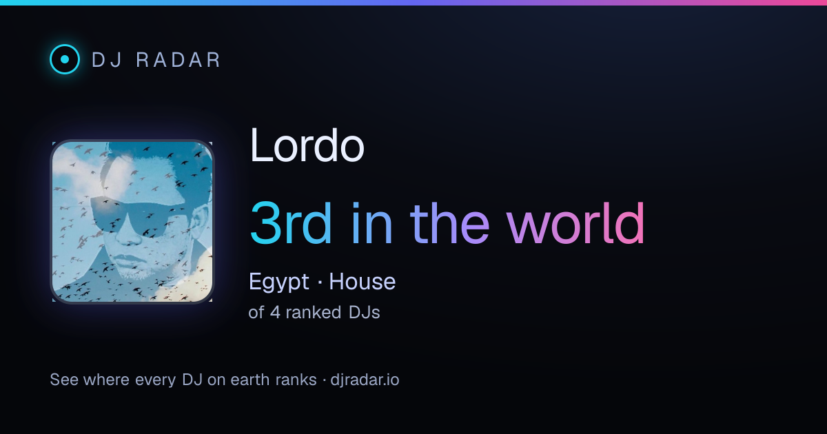 Shareable card: Lordo 3rd