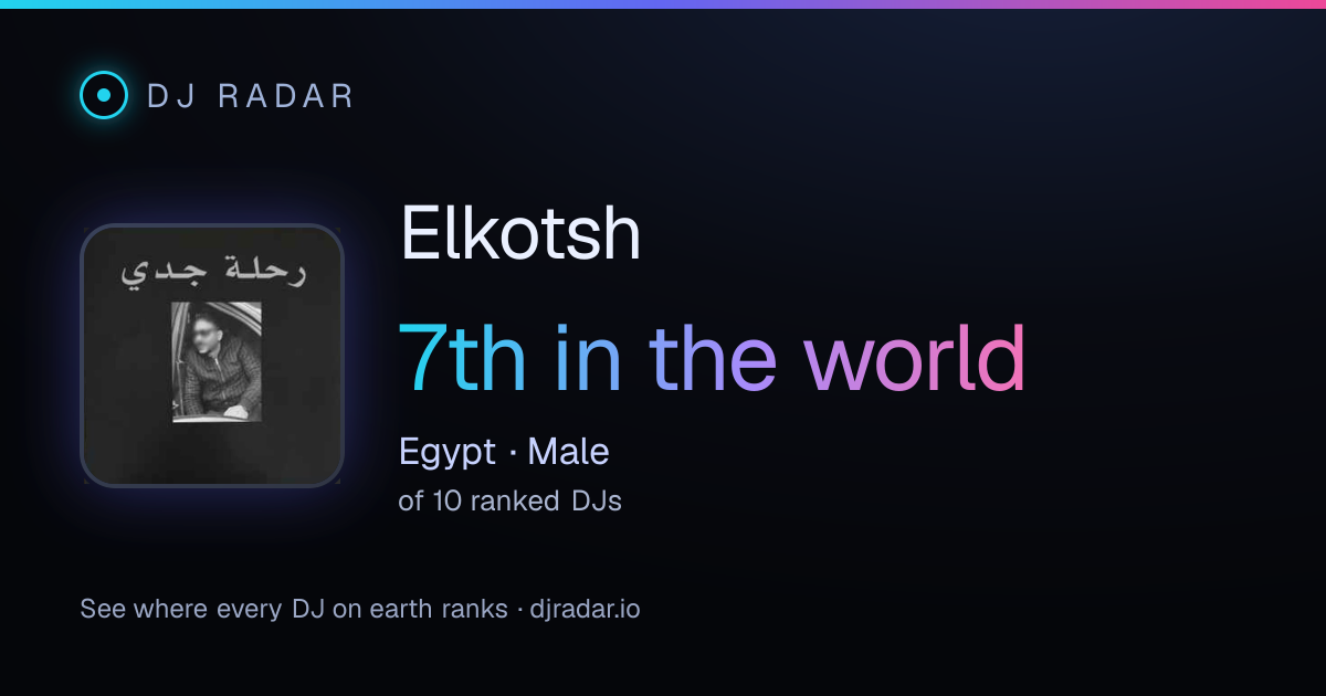 Shareable card: Elkotsh 7th
