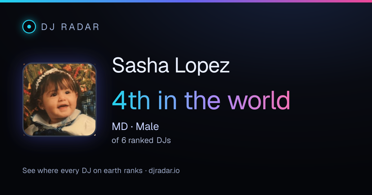 Shareable card: Sasha Lopez 4th