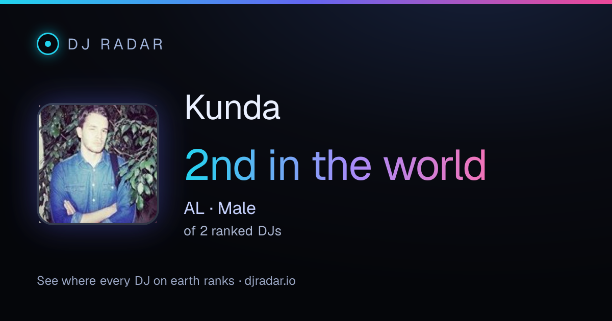 Shareable card: Kunda 2nd