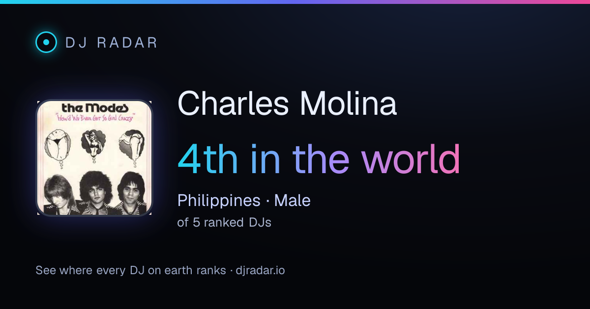 Shareable card: Charles Molina 4th