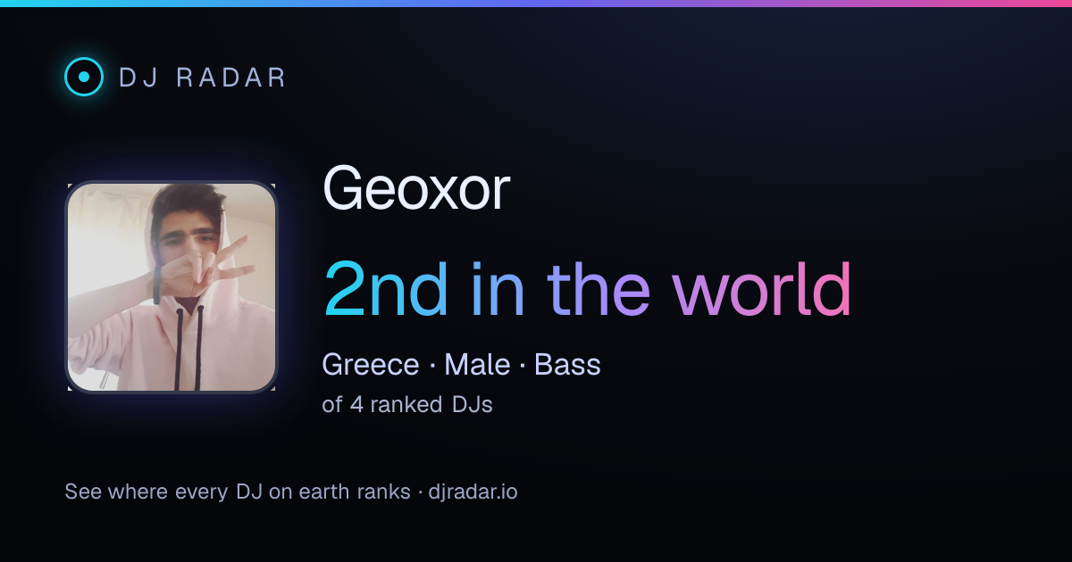 Shareable card: Geoxor 2nd