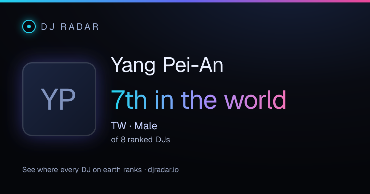Shareable card: Yang Pei-An 7th