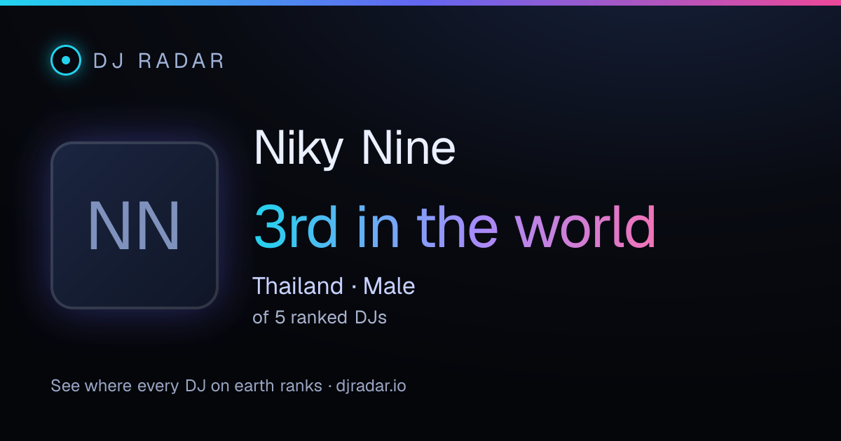 Shareable card: Niky Nine 3rd
