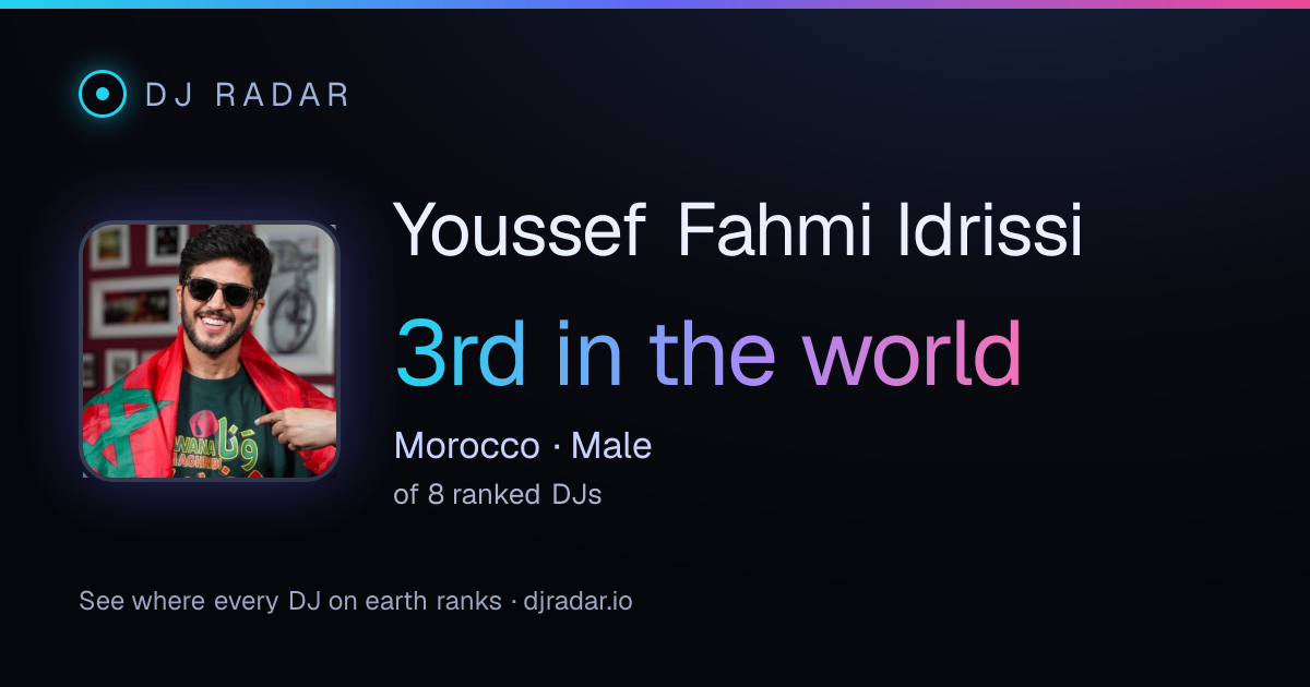 Shareable card: Youssef Fahmi Idrissi 3rd