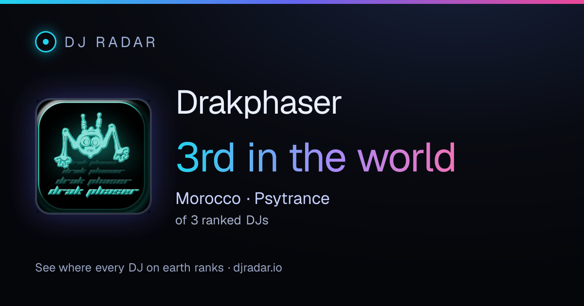 Shareable card: Drakphaser 3rd