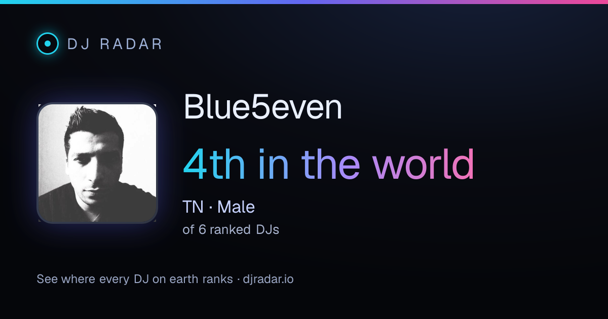 Shareable card: Blue5even 4th