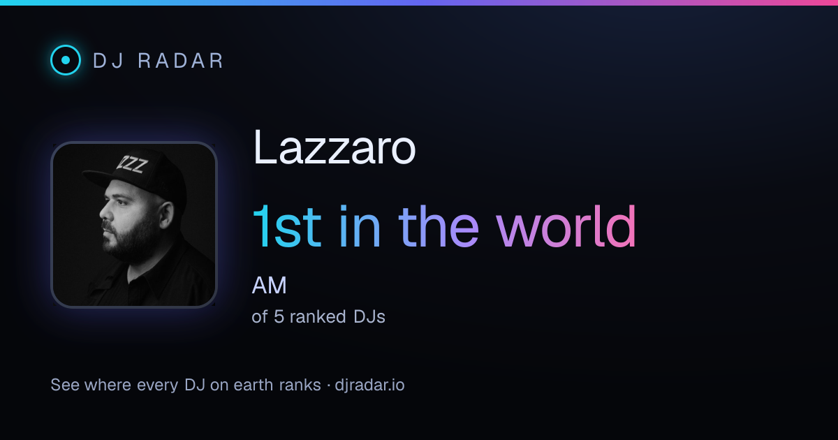 Shareable card: Lazzaro 1st
