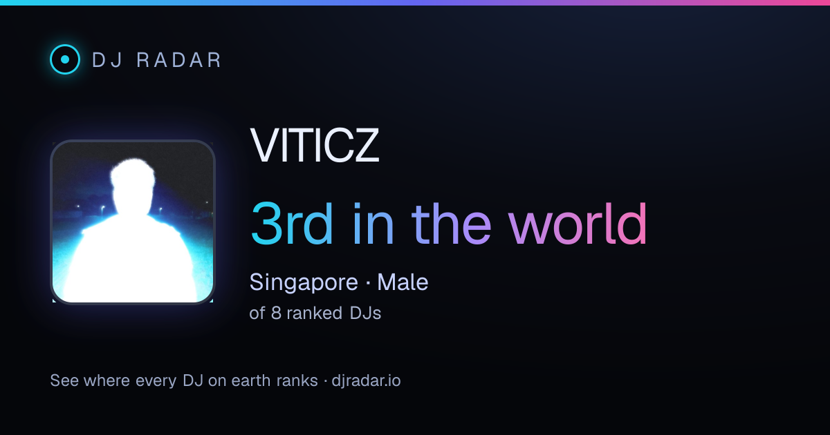 Shareable card: VITICZ 3rd