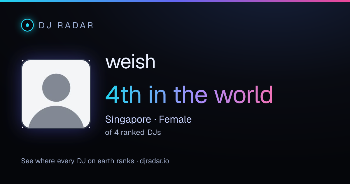 Shareable card: weish 4th