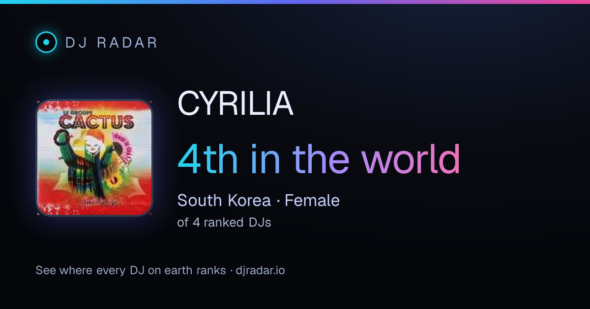Shareable card: CYRILIA 4th