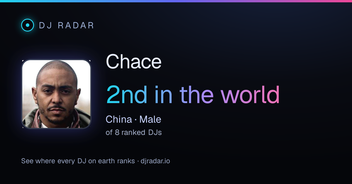 Shareable card: Chace 2nd